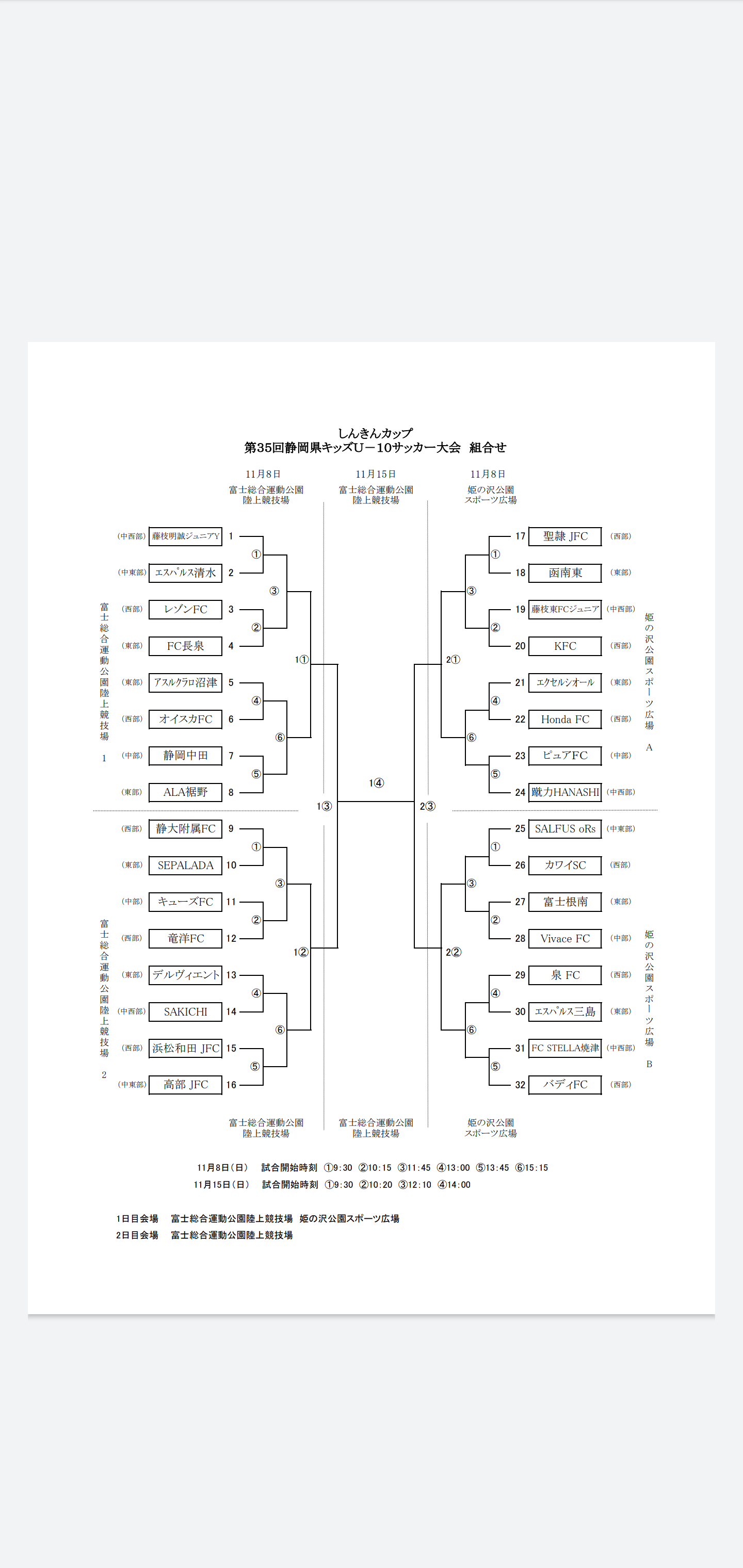 年度 しんきんカップ第35回静岡県キッズu 10サッカー大会 静岡県大会 優勝はピュアfc 準優勝に高部jfc 2チームは東海大会出場決定 ジュニアサッカーnews