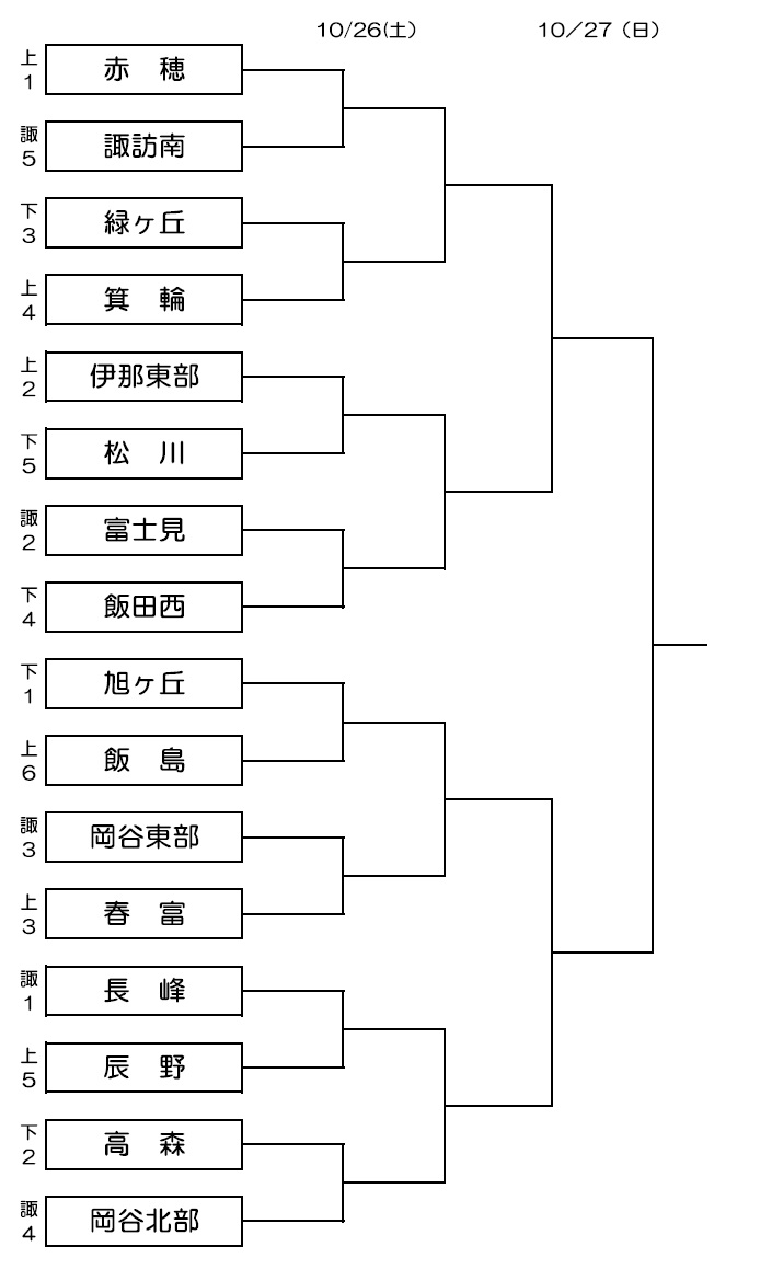 19年度 長野県中学校新人大会 サッカー大会 南信地区 優勝は赤穂中 ジュニアサッカーnews