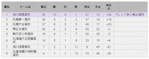 強豪高校紹介 北海道 ジュニアサッカーnews