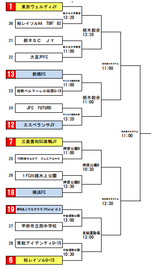 15年度高円宮杯u 15 第27回全日本ユース U 15 サッカー選手権 関東大会 代表は鹿島アントラーズ 湘南ベルマーレ 三菱養和sc巣鴨に決定 ジュニアサッカーnews