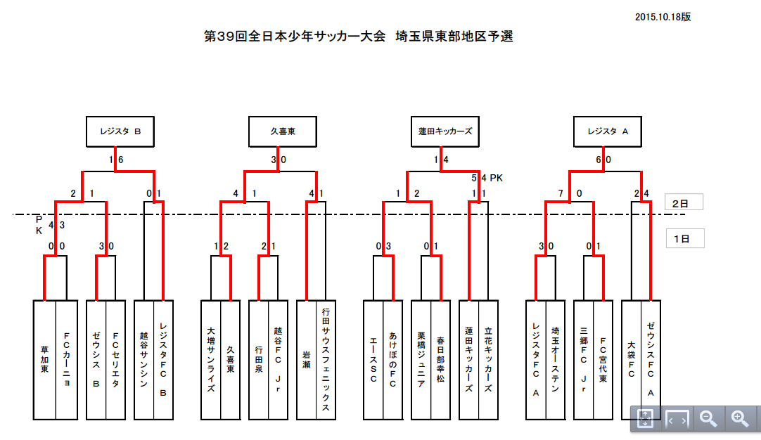 2015年度 第39回全日本少年サッカー大会 埼玉県東部地区大会 代表チーム決定 ジュニアサッカーnews