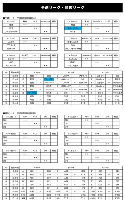 15年度 第16回関東ジュニアサッカーフェスティバル 優勝はヴァンフォーレ甲府 ジュニアサッカーnews