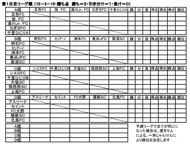 15年度 第2回アスパスプリングカップ ｕ 11 優勝は千里ひじりサッカークラブａ ジュニアサッカーnews