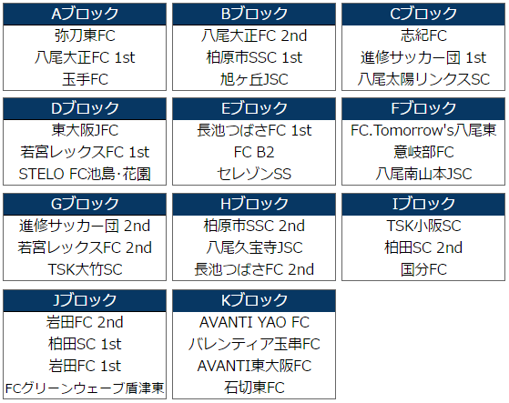 16年度 ライフカップ第40回大阪府少年サッカー選手権大会 中河内地区予選 優勝は八尾大正fc 代表3チーム決定 ジュニアサッカーnews