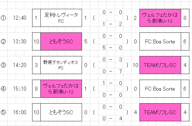 流し読み 栃木県の少年サッカーニュース 4月後半 ジュニアサッカーnews