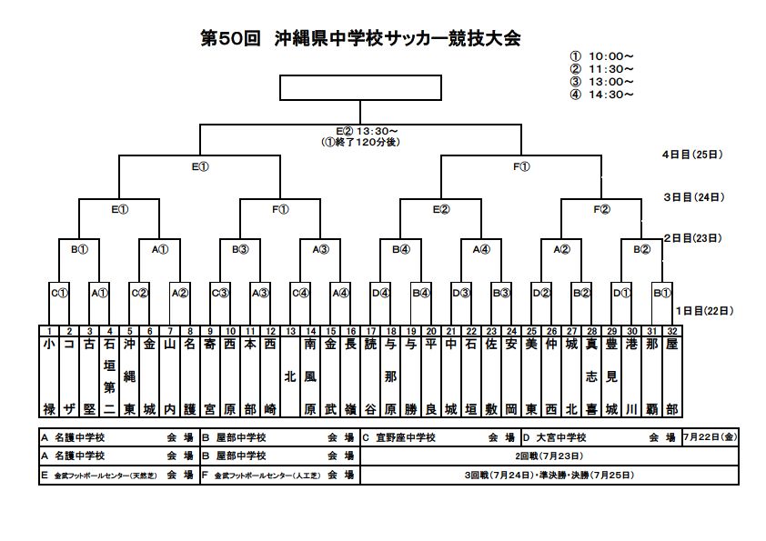 2016年度 第50回沖縄県中学校サッカー競技 優勝は安岡中学校 結果表掲載 ジュニアサッカーnews