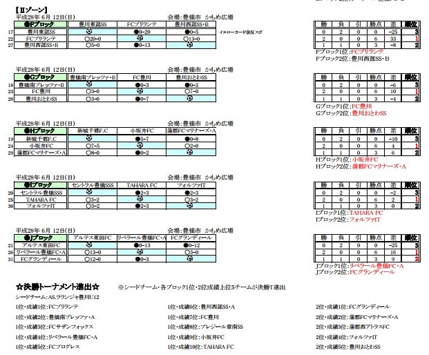 16年度 第7回カンコー国盛cup 兼 第12回東三河u 11サッカー大会 優勝はリベラール豊橋fc A ジュニアサッカーnews