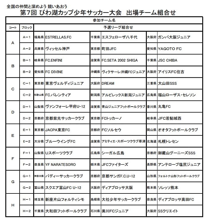 16年度 第7回びわ湖カップ少年サッカー大会 優勝はアミティエsc 草津 ジュニアサッカーnews