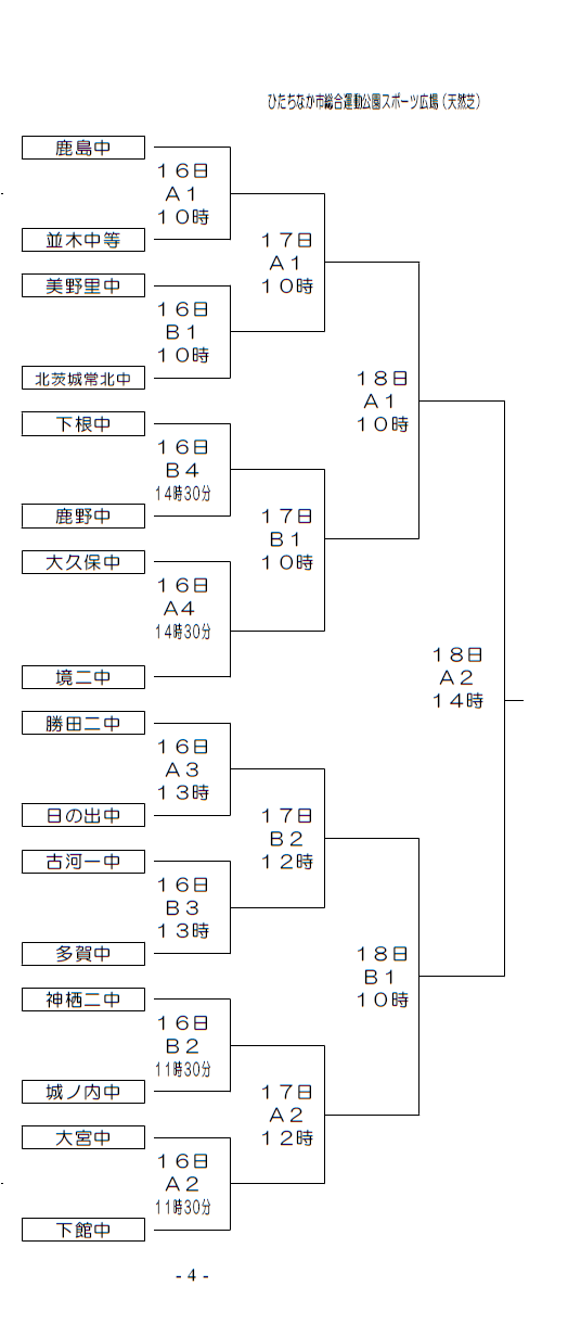 16年度 茨城県民総合体育大会 中学サッカーの部 優勝は 鹿島中学校 ジュニアサッカーnews