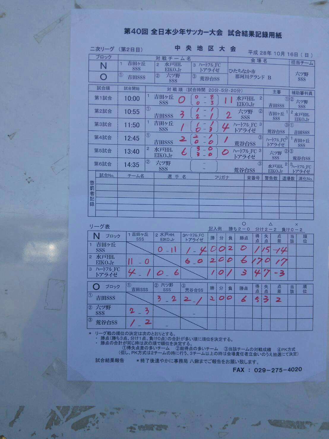 16年度 第40回 全日本少年サッカー大会 茨城県大会 中央地区予選 県大会進出全チーム 情報ありがとうございました ジュニアサッカーnews