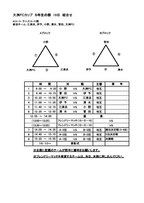 愛媛 第5回大洲ｆｃカップ 3年の部 4年の部優勝は伊予ss ジュニアサッカーnews