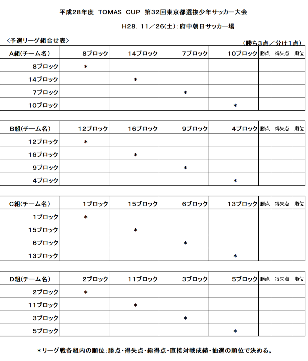 16年度 第32回トーマスカップ 東京都選抜6年生サッカー大会 参加メンバー掲載 優勝は10ブロック ジュニアサッカーnews