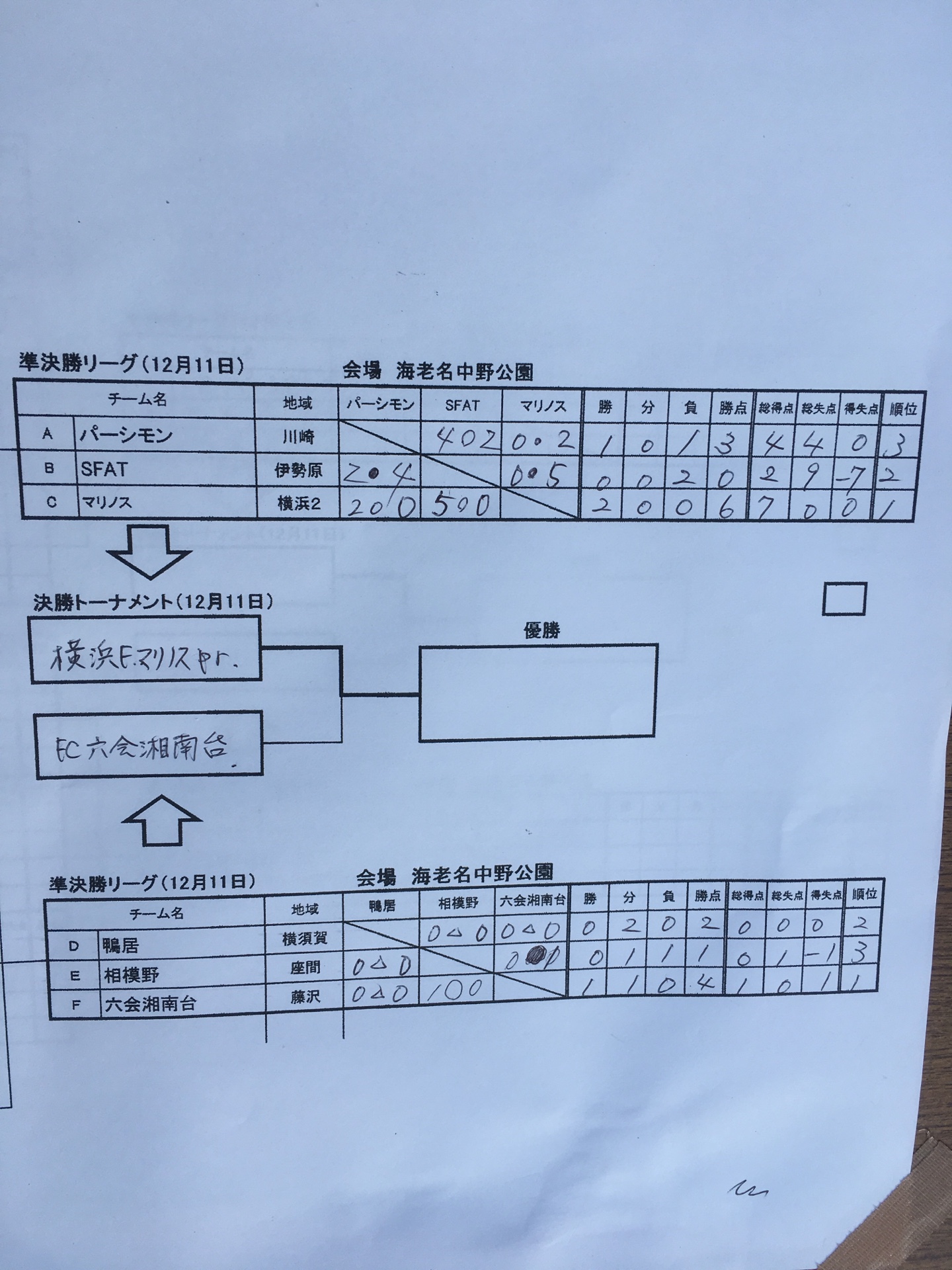 16年度 第14回神奈川県8人制少年サッカー大会 Ja全農杯関東大会予選 神奈川県予選 優勝は横浜f マリノス ジュニアサッカーnews