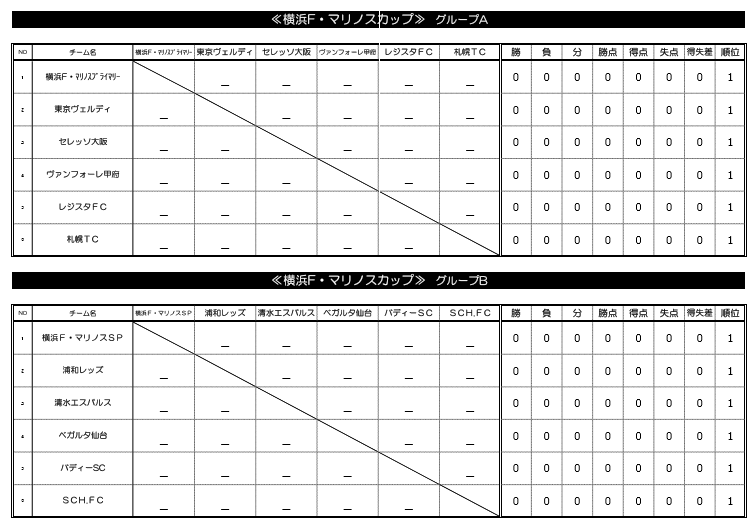 16年度第24回プリンシパルホーム16横浜f マリノスカップu 10大会 Grow Game 優勝はレジスタfc ジュニアサッカーnews