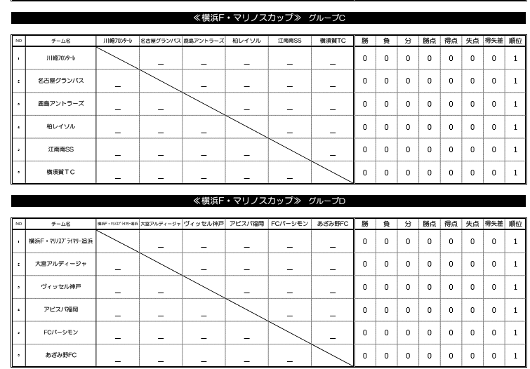 16年度第24回プリンシパルホーム16横浜f マリノスカップu 10大会 Grow Game 優勝はレジスタfc ジュニアサッカーnews