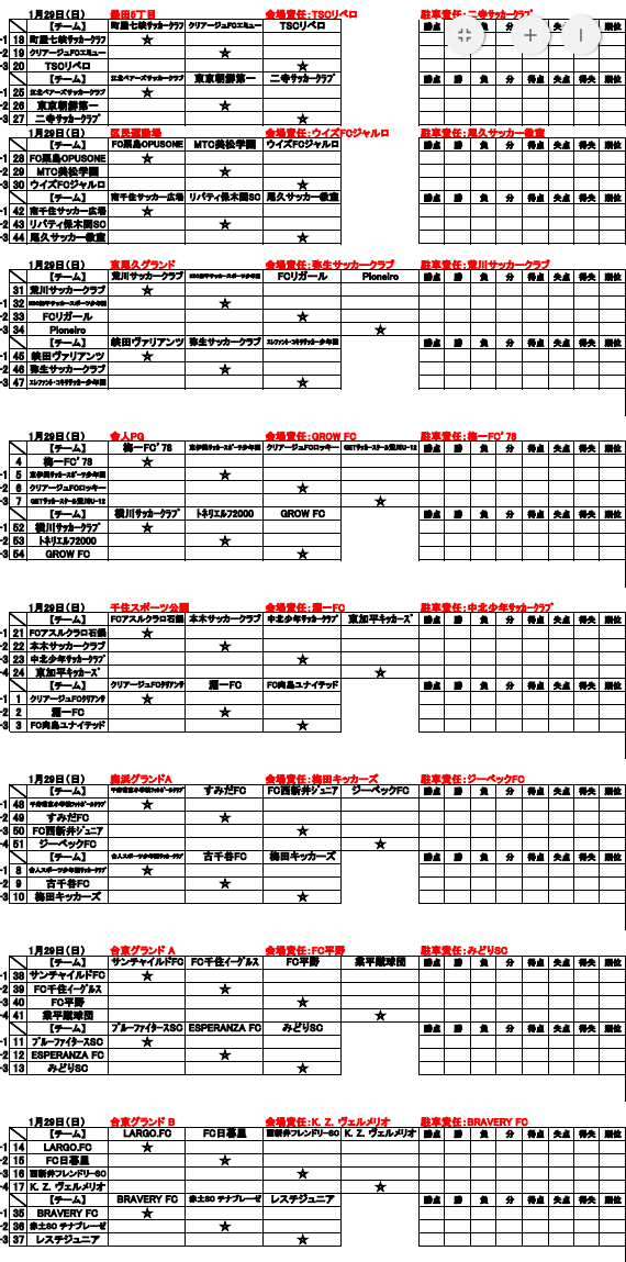 16年度 第34回山下杯体育の日記念大会 1ブロック 最終結果 ジュニアサッカーnews