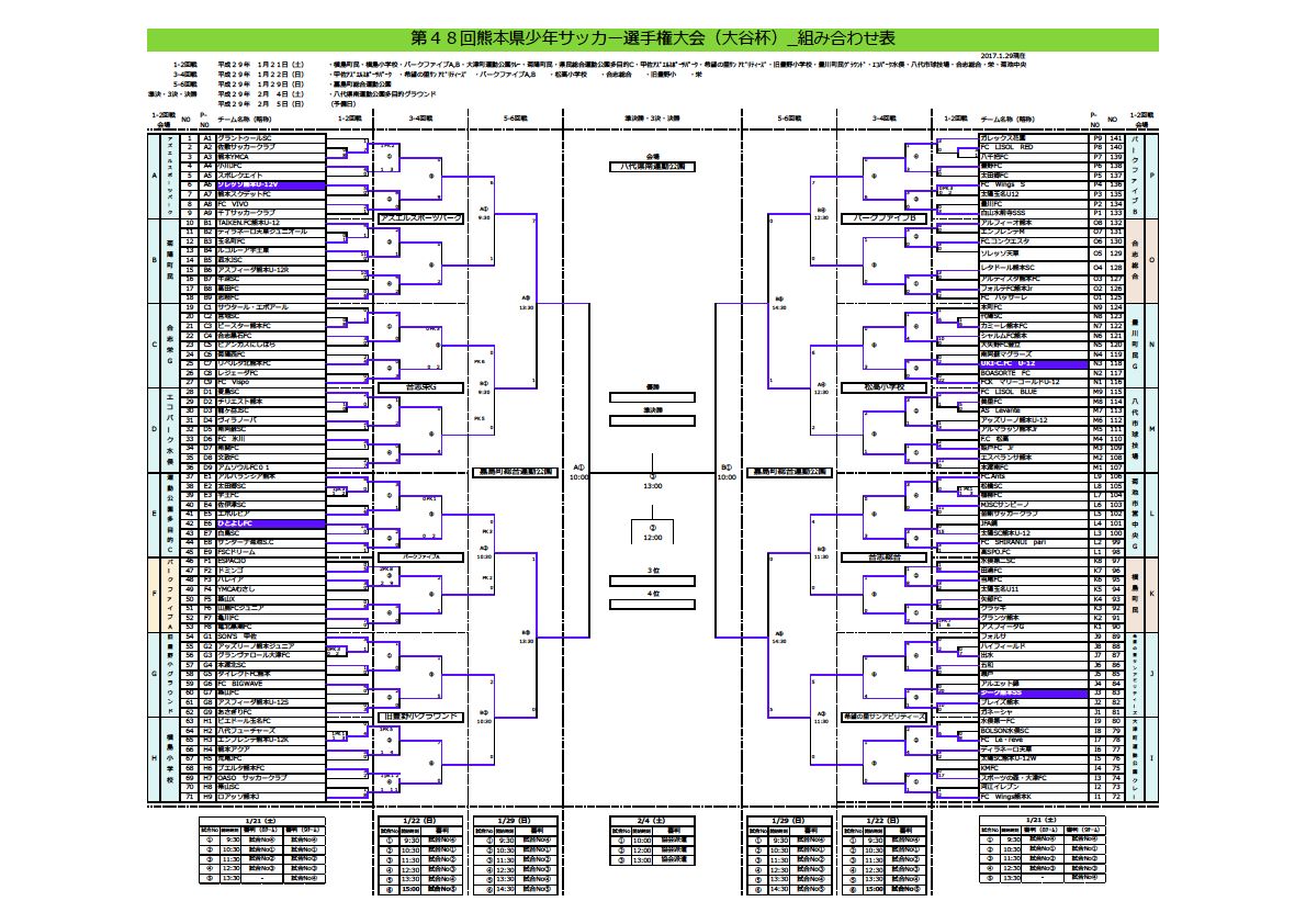 16第48回九州ジュニアサッカー大会熊本県大会兼選手権 大谷杯 優勝はソレッソ熊本 結果表訂正版掲載 ジュニアサッカーnews