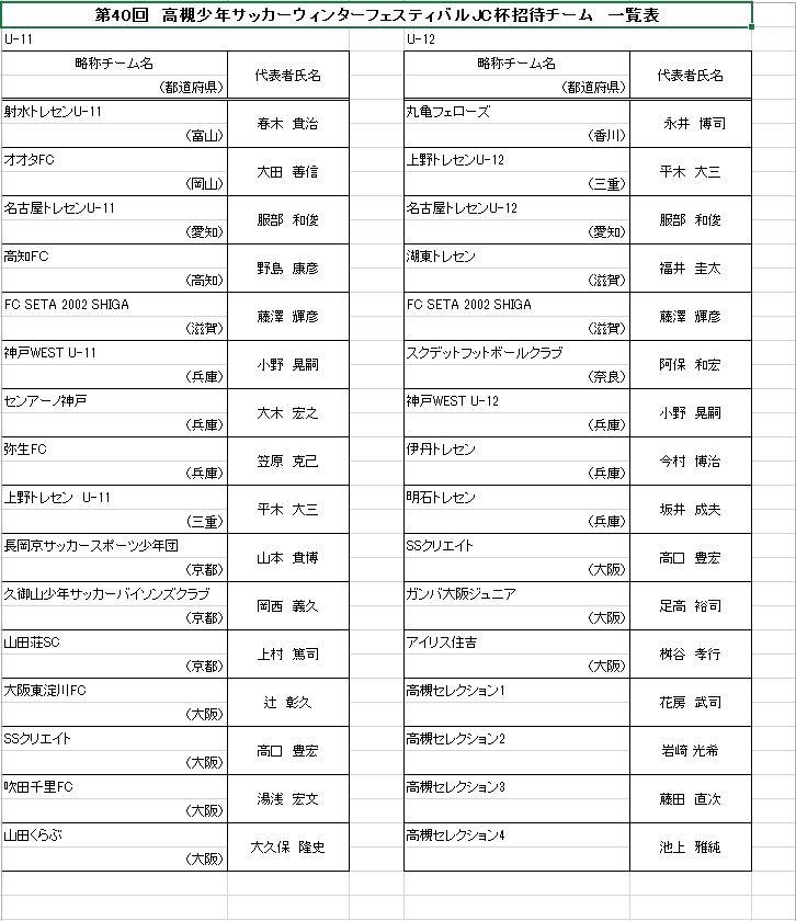 16年度 第40回 高槻少年サッカーウィンターフェスティバルjc杯 U 11の優勝はセンアーノ神戸 U 12の情報もお待ちしています ジュニア サッカーnews