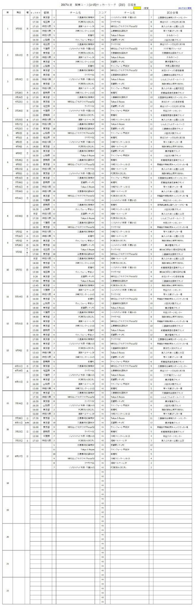 17年度関東ユース U 15 サッカーリーグ 2部 延期分第19節結果速報 全日程終了しました ジュニアサッカーnews