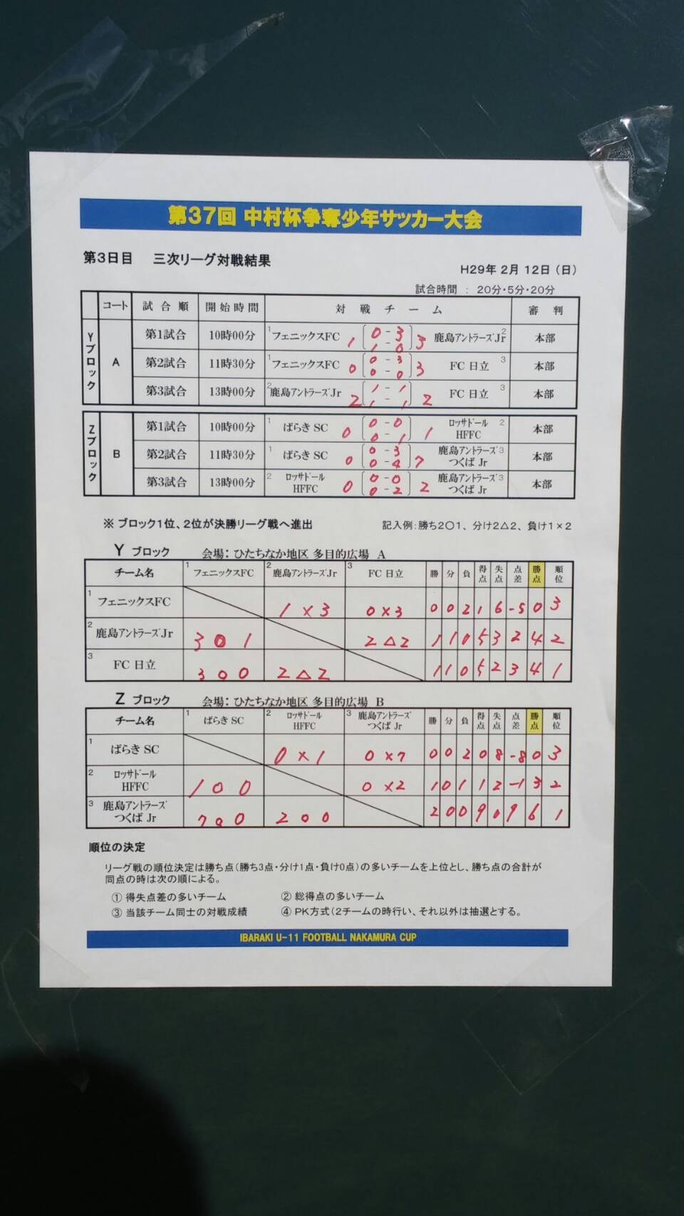 16年度第37回茨城県中村杯争奪少年サッカー大会 U11 優勝はアントラーズつくば ジュニアサッカーnews