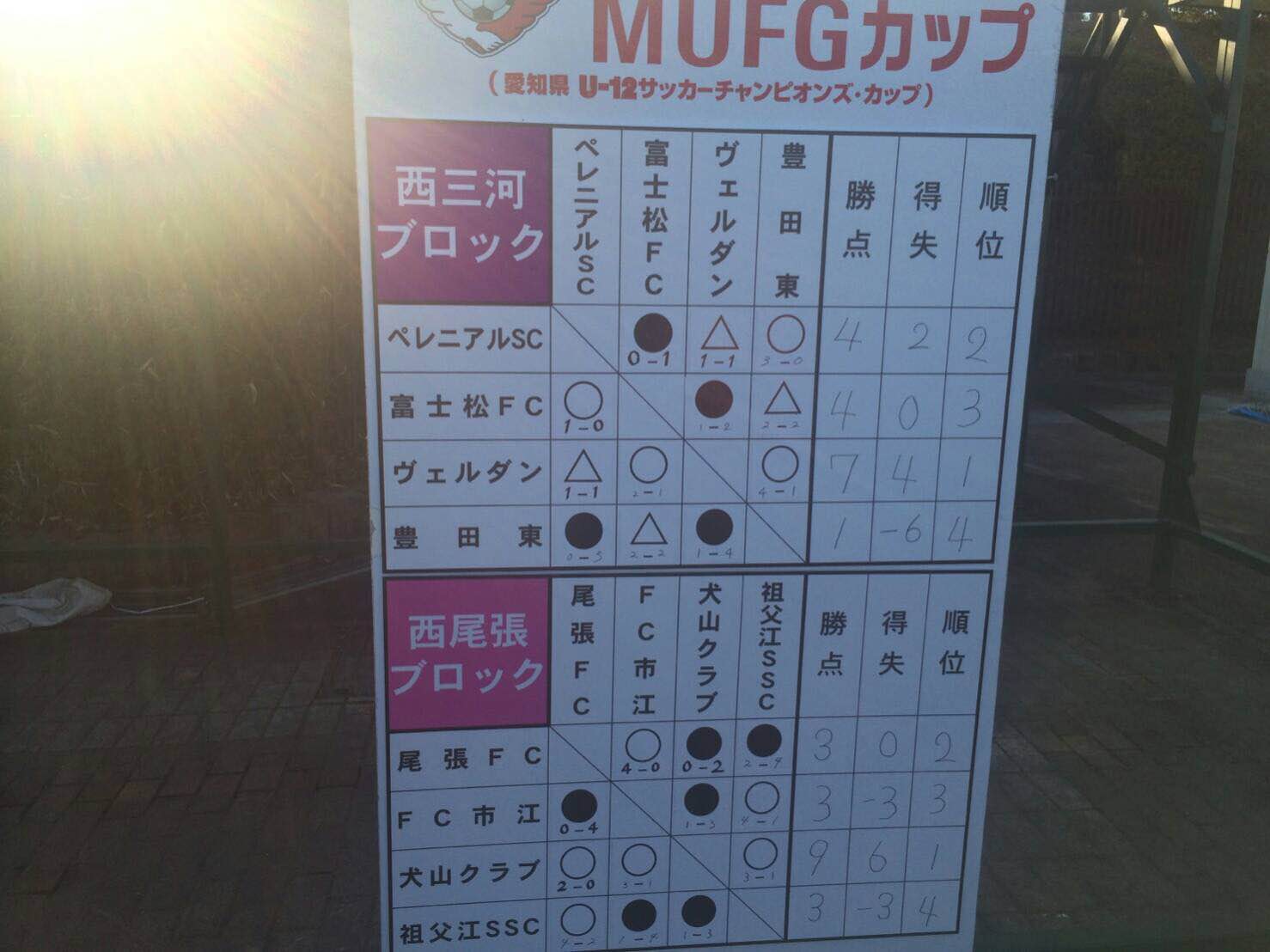 16卒業記念サッカー大会第10回mufgカップ兼第16回愛知県u 12チャンピオンズ 優勝は南知多サッカースポーツ少年団 ジュニアサッカーnews