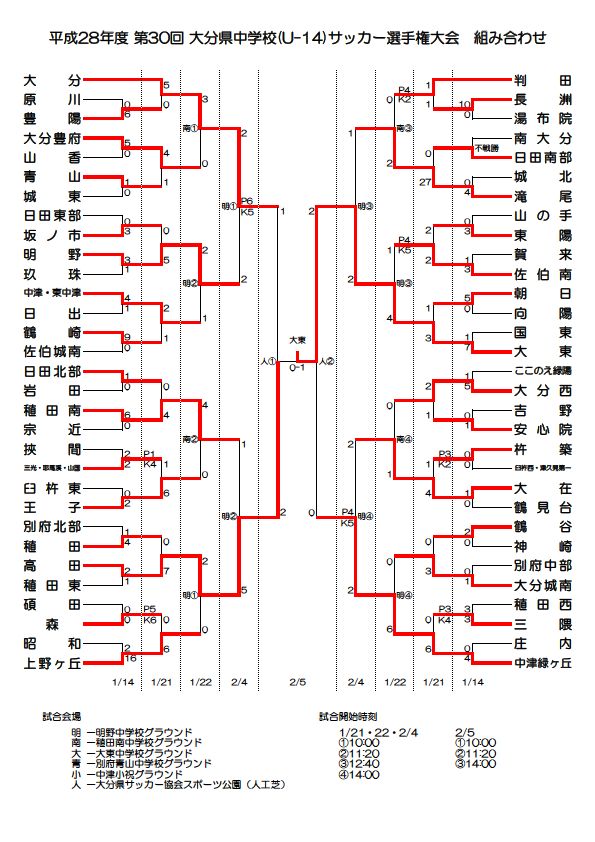 16年度大分県中学校 U 14 サッカー選手権大会 優勝は大東中学 結果表掲載 ジュニアサッカーnews