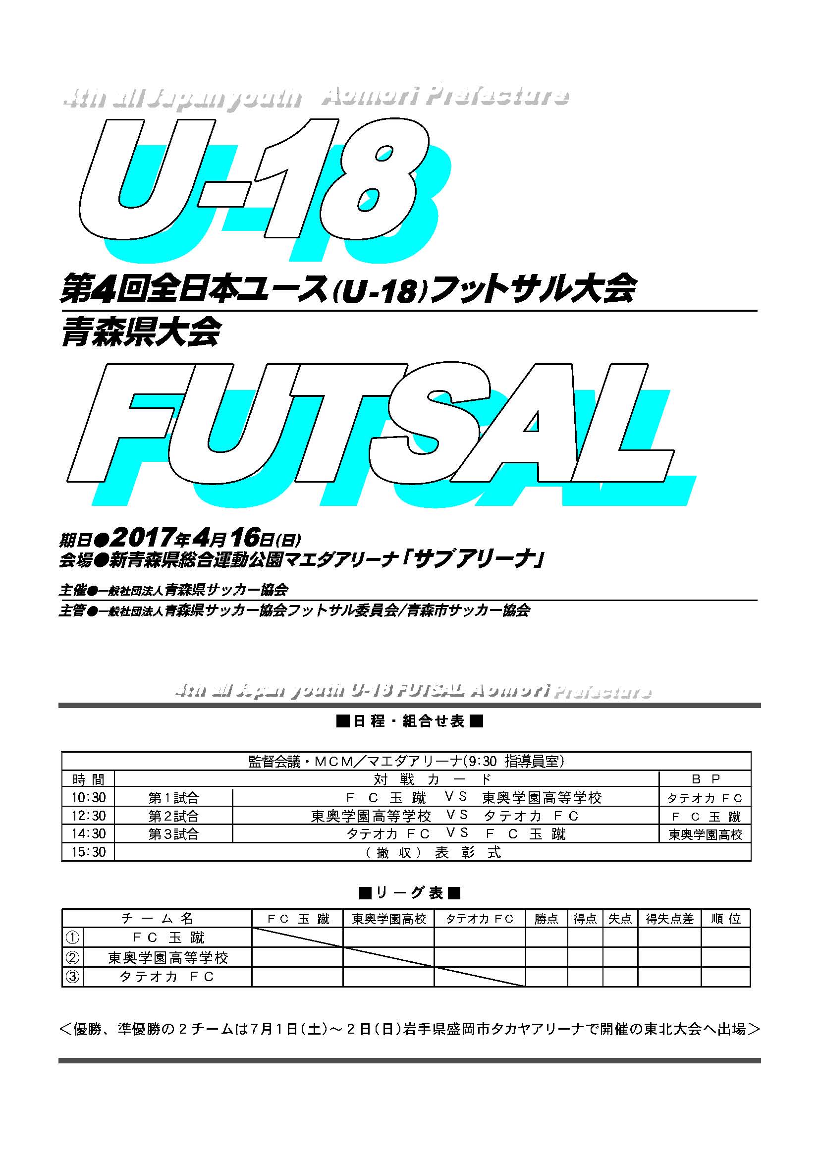 17年度 第４回全日本ユース U 18 フットサル大会青森県大会 優勝はfc玉蹴ユース ジュニアサッカーnews