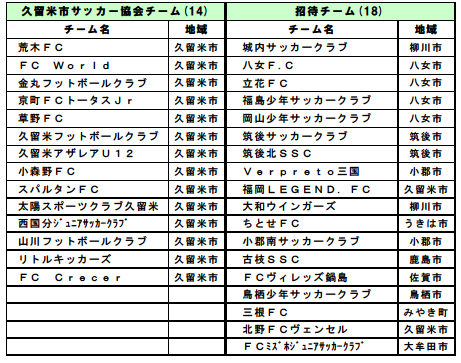 17第25回ちくぎん杯少年サッカー大会 優勝は岡山少年サッカークラブ ジュニアサッカーnews