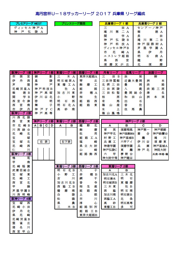 高円宮杯Ｕ-18サッカーリーグ2017兵庫県リーグ 1部優勝は滝川第二A