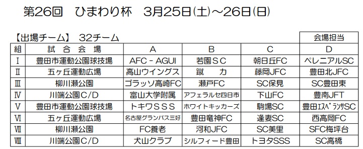 16年度 豊田市 第26回ひまわり少年サッカー大会 優勝はsc豊田東 ジュニアサッカーnews