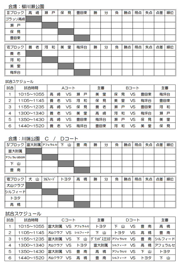 16年度 豊田市 第26回ひまわり少年サッカー大会 優勝はsc豊田東 ジュニアサッカーnews