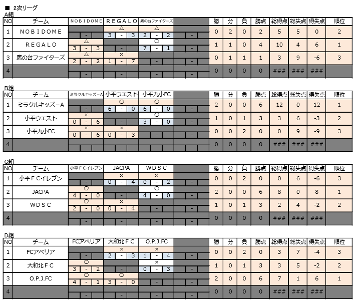 17年度 ハトマーク フェアプレーカップ 第36回 東京都4年生サッカー大会 第14ブロック予選 優勝はミラクルキッズa ジュニアサッカーnews