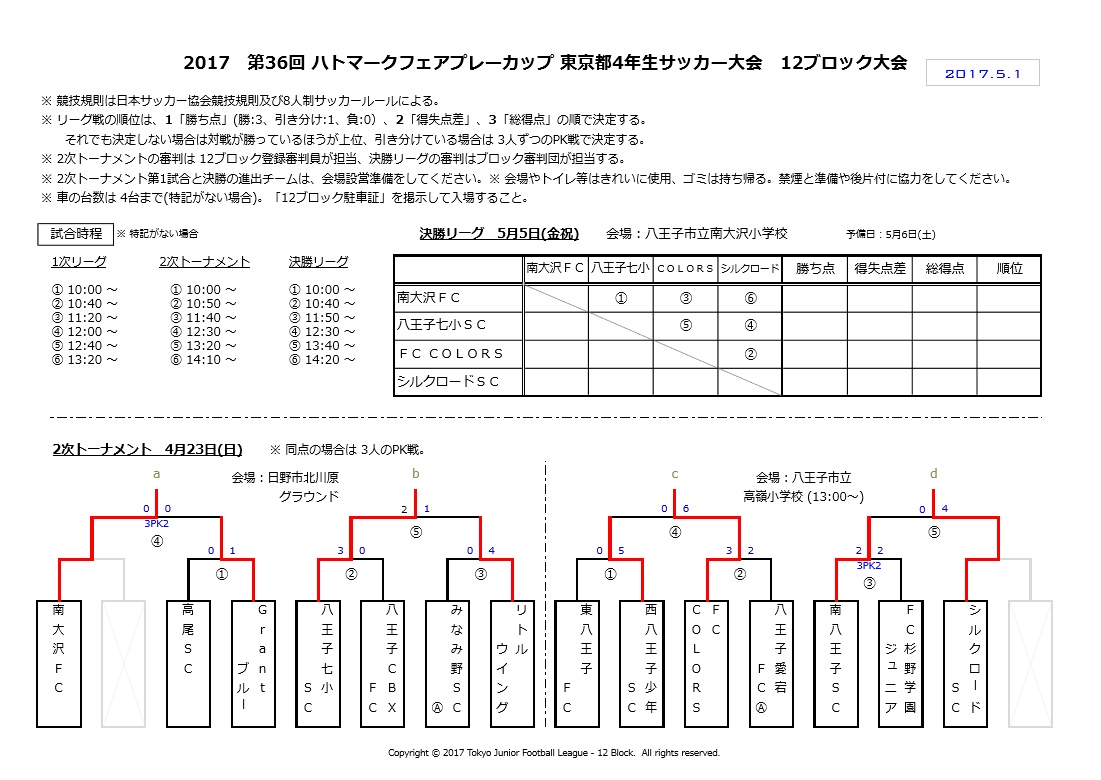 2017年度 ハトマーク フェアプレーカップ 第36回 東京都4年生サッカー大会 第12ブロック予選 優勝はfc Colors ジュニアサッカーnews