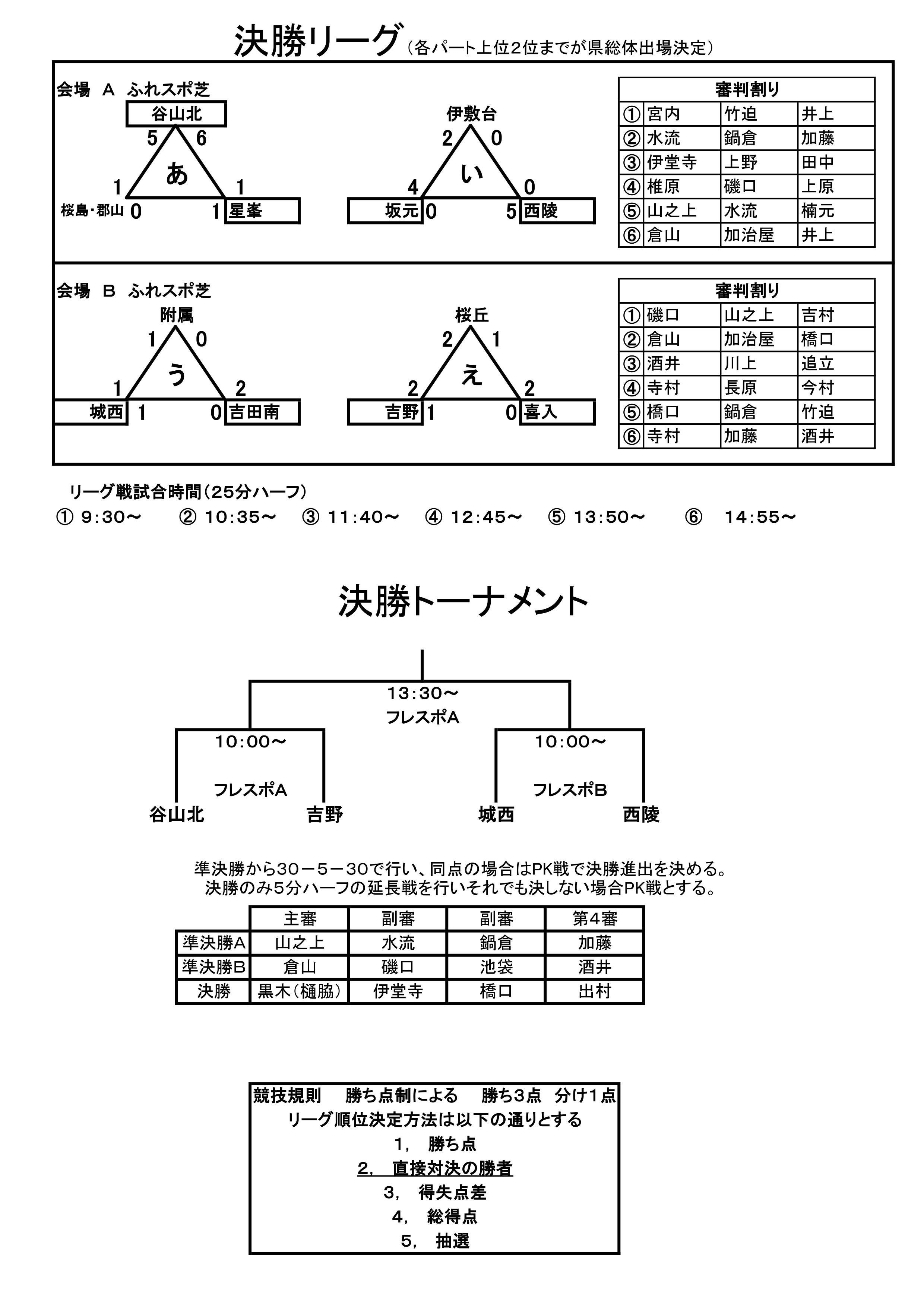 17年度 鹿児島県 鹿児島市郡中学総合体育大会 谷山北中 優勝 ジュニアサッカーnews