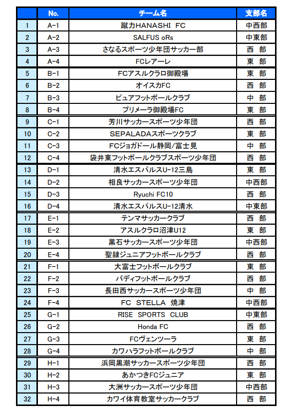 2017年度しんきんカップu 10 静岡県大会 優勝はエスパルスu 12三島 東部 ジュニアサッカーnews