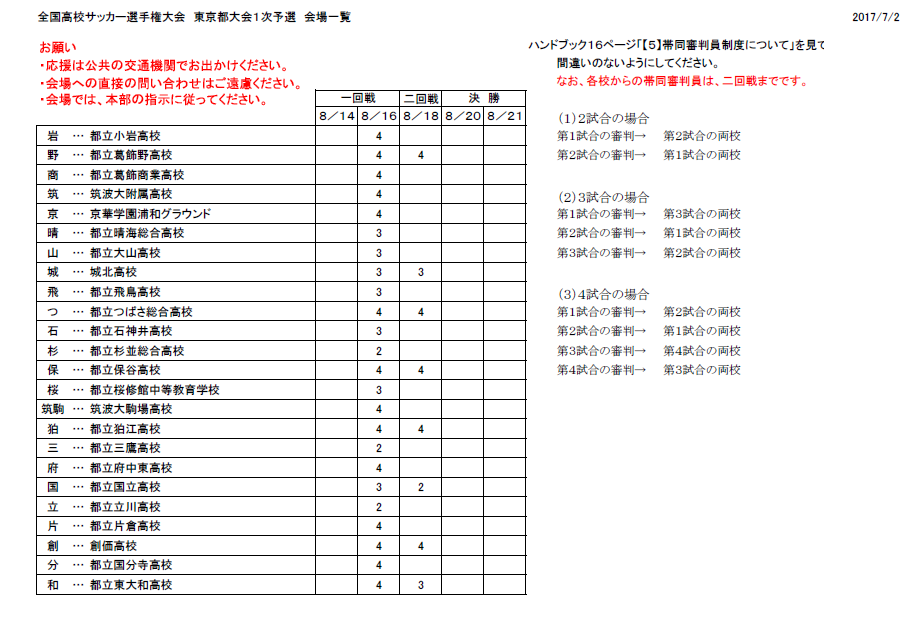 17年度 第96回全国高校サッカー選手権大会 東京都大会 Aブロック関東第一 Bブロック実践学園が全国出場決定 ジュニアサッカーnews