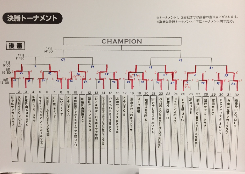 17年度 第30回サッカーマガジンカップ全国少年大会 優勝は新座片山犬コロｆｃ ジュニアサッカーnews