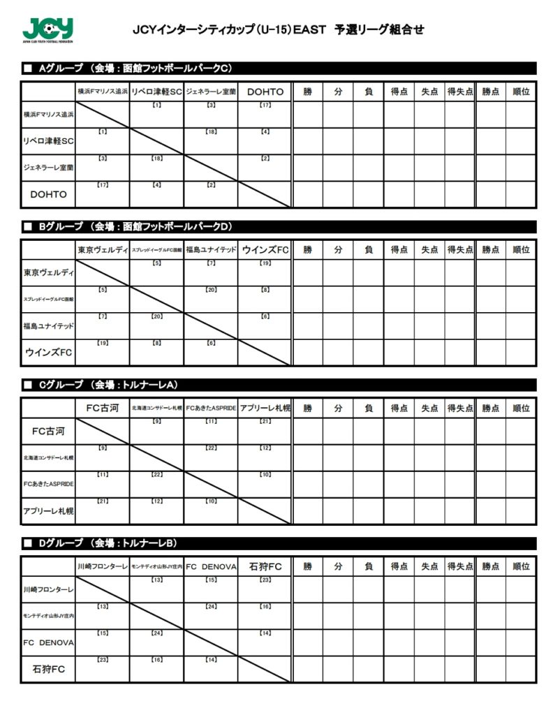 Jcyインターシティカップ U 15 East17結果 優勝東京ヴェルディジュニアユース ジュニアサッカーnews