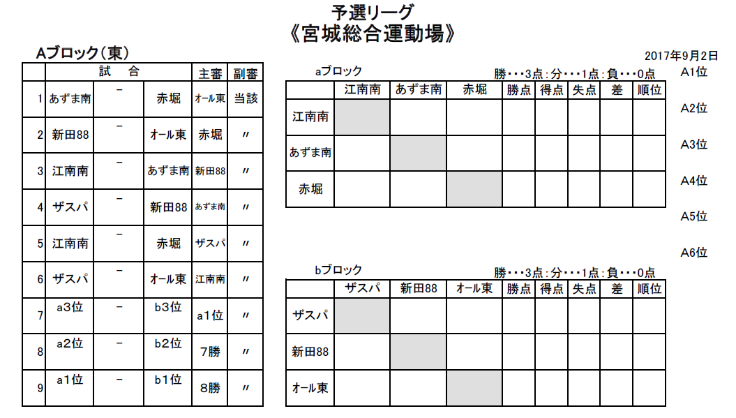 17年度 第38回ドリームカップ争奪 4年生サッカー大会 優勝はザスパ ジュニアサッカーnews