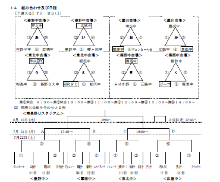 17年度 第26回長野市長杯 長野中央ライオンズクラブ杯中学生サッカー大会 優勝はリベルタス千曲fc ジュニアサッカーnews