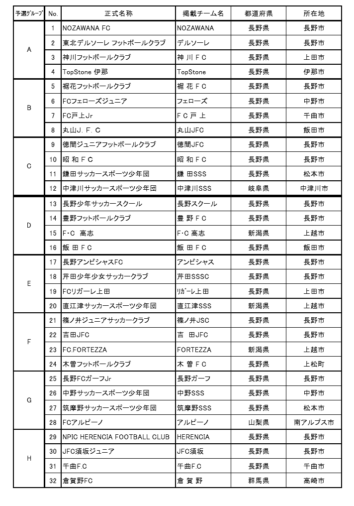 17年度 第29回長野市長杯少年サッカー大会 優勝は昭和fc ジュニアサッカーnews