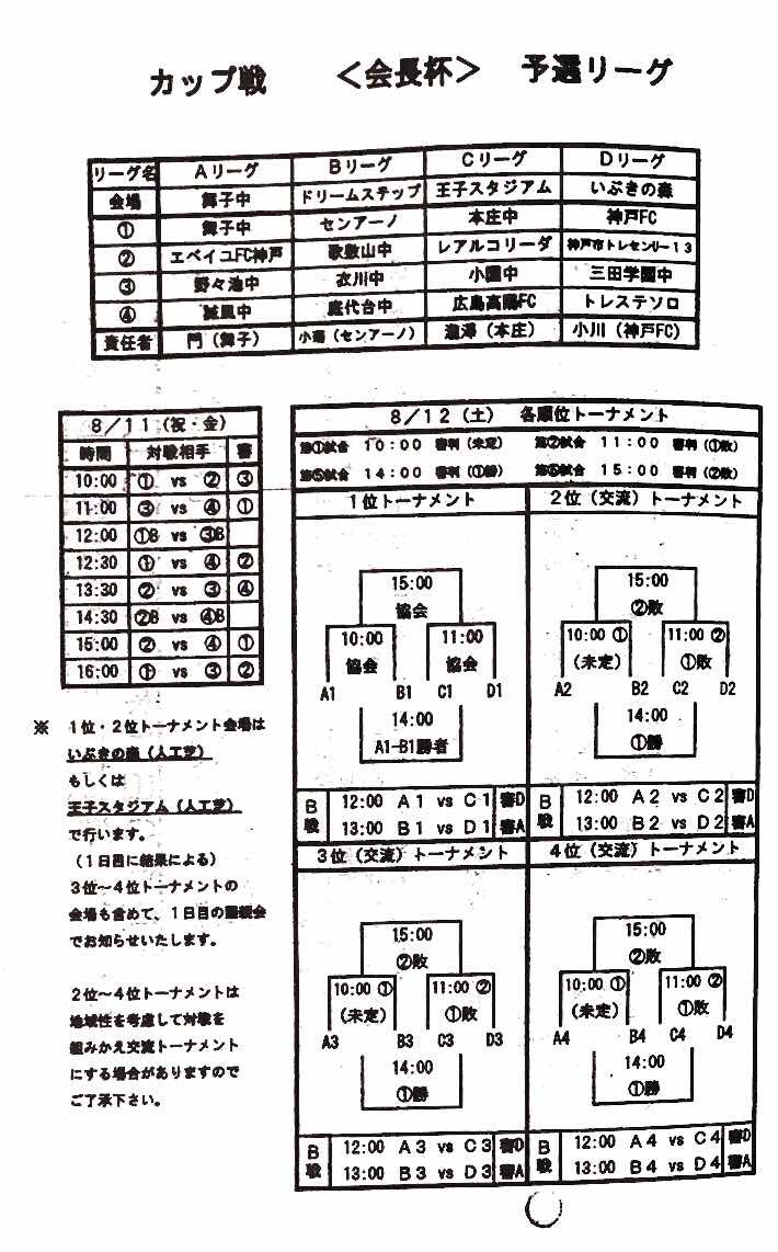 17年度 神戸サッカーフェスティバル大会 会長杯優勝はエベイユfc神戸 全結果情報提供いただきました ジュニアサッカーnews