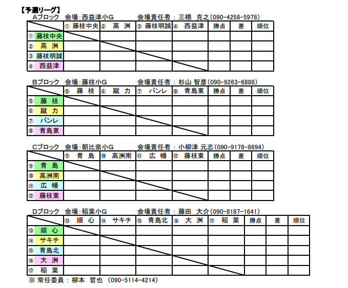 2017年度 しんきんカップ 第32回静岡県キッズu 10 8人制サッカー大会中西部支部予選 藤枝地区 優勝は大洲sss ジュニアサッカーnews