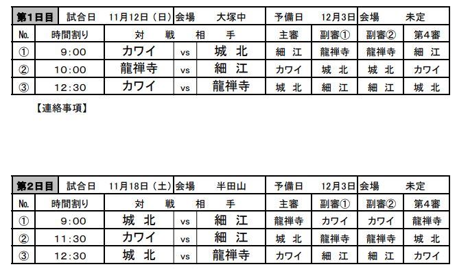 17 Ntt西日本第50回静岡県ユースu12 浜松地区予選 県大会出場15チーム決定 ジュニアサッカーnews