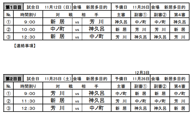 17 Ntt西日本第50回静岡県ユースu12 浜松地区予選 県大会出場15チーム決定 ジュニアサッカーnews