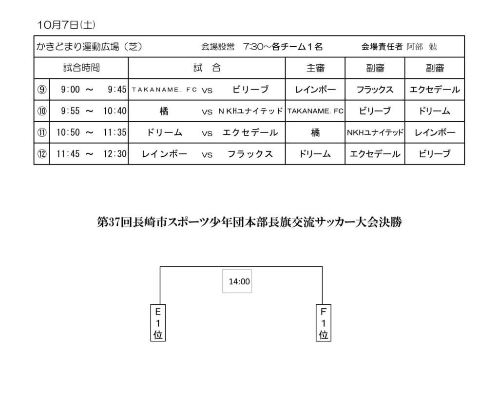 17年度 第37回長崎市スポーツ少年団本部長旗交流サッカー大会 優勝はエクセデール長崎 ジュニアサッカーnews