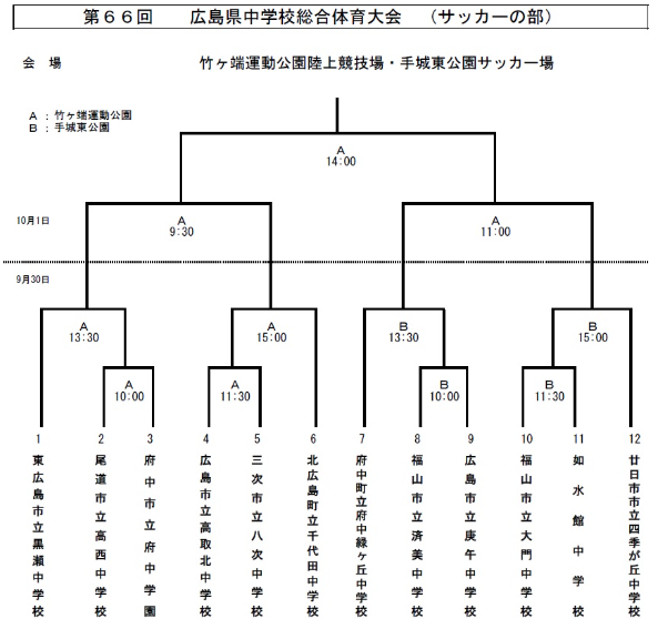 17 第66回広島県中学校総合体育大会 サッカーの部 優勝は北広島町立千代田中学校 ジュニアサッカーnews