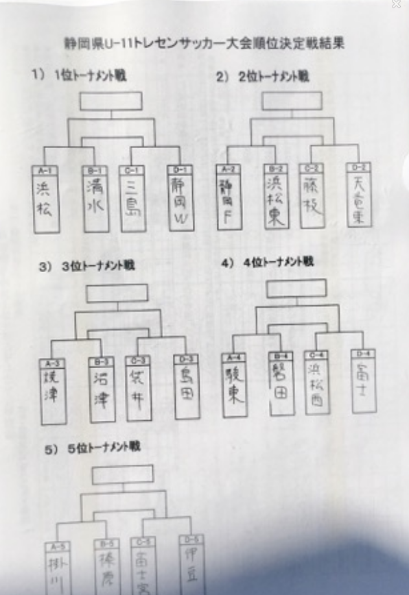 17静岡県u 11トレセンサッカー大会 優勝は清水トレセン ジュニアサッカーnews