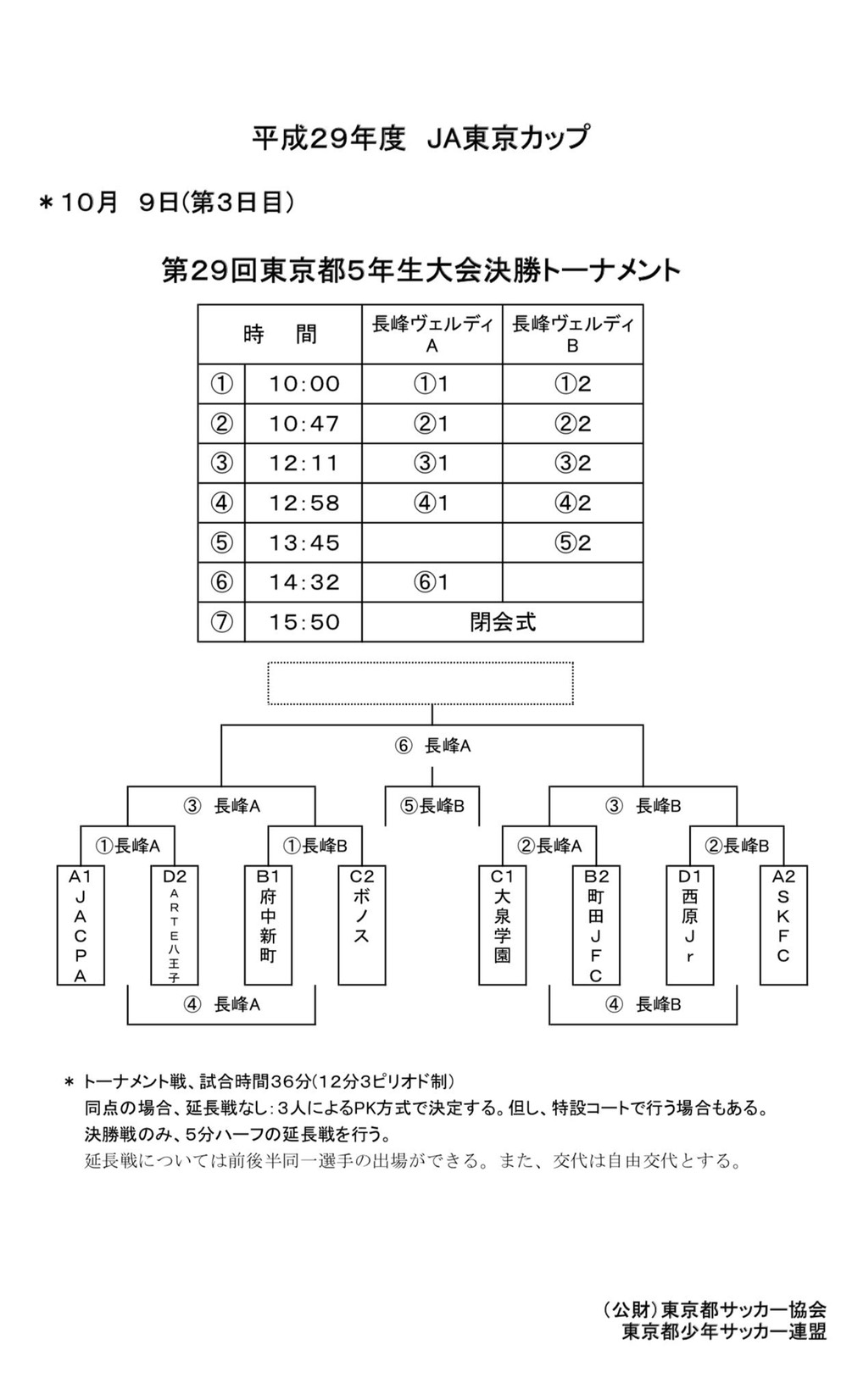 17年度ja東京カップ第29回東京都5年生サッカー大会 優勝はfc Bonos Meguro ジュニアサッカーnews