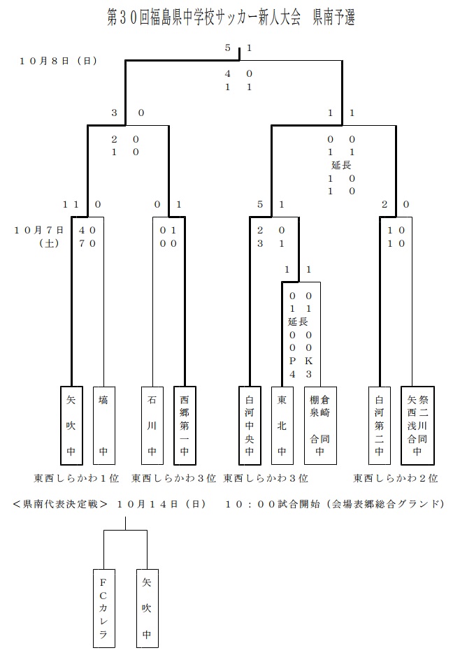 17年度 第30回福島県中学校サッカー新人大会 県南予選 中学校優勝は矢吹中 代表決定戦結果お待ちしています ジュニアサッカーnews